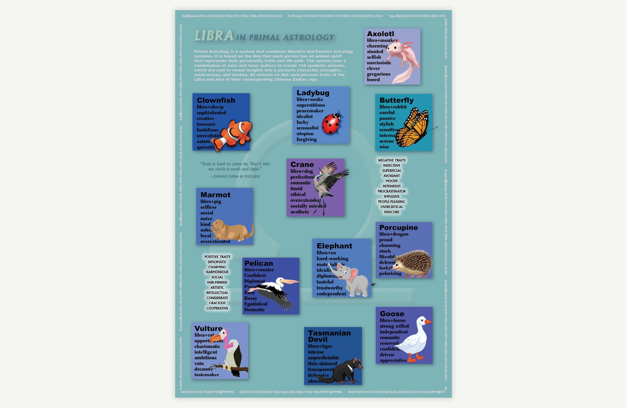 Libra Primal Astrology Postcard | mailed with handwritten message