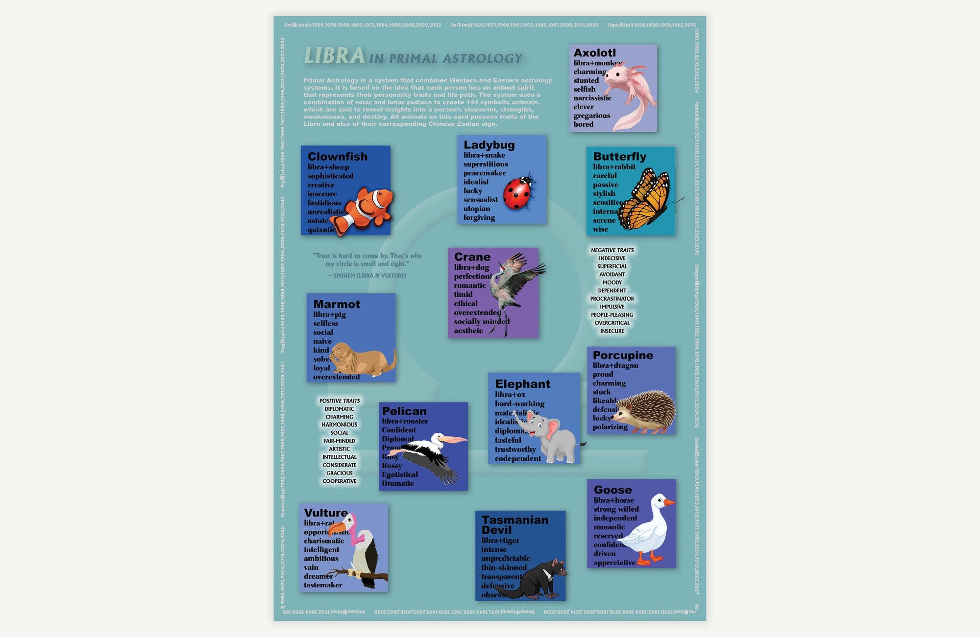 Libra Primal Astrology Postcard