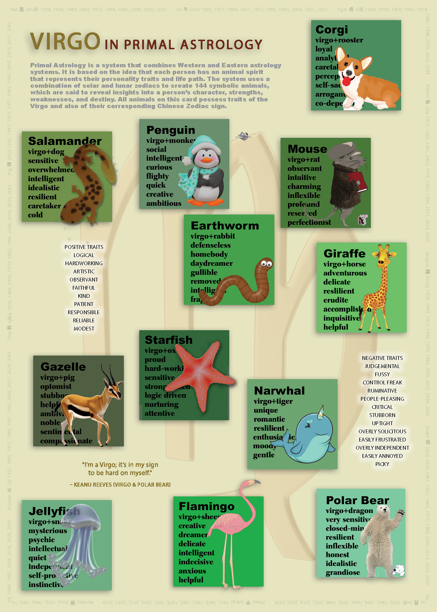 Virgo Primal Astrology Postcard
