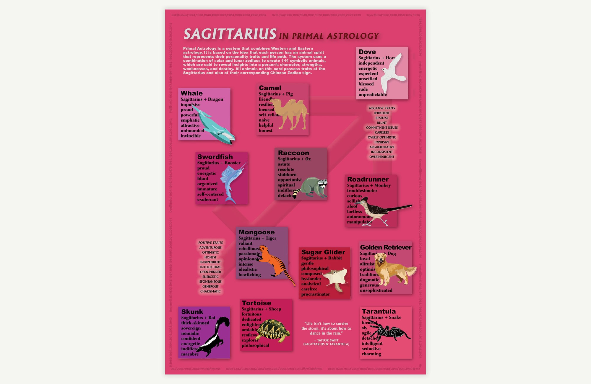 Sagittarius Primal Astrology Postcard | mailed with handwritten message