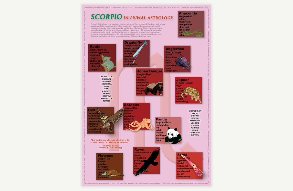 Scorpio Primal Astrology Postcard