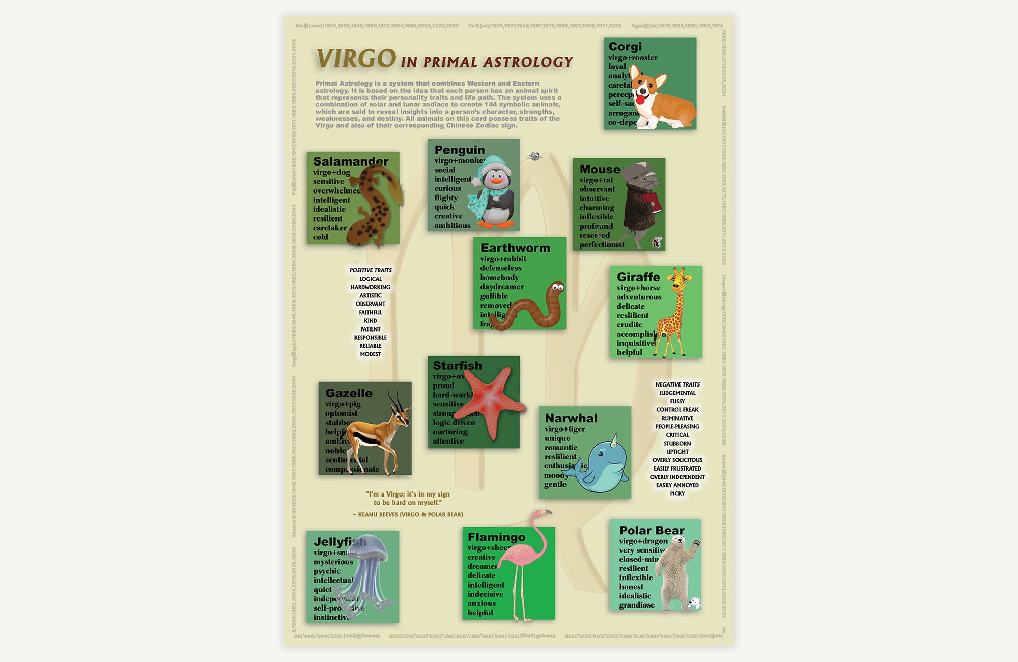 Virgo Primal Astrology Postcard | mailed with handwritten message